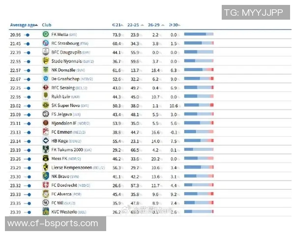 中超联赛平均年龄再创新高293岁仍居全球第一引发关注
